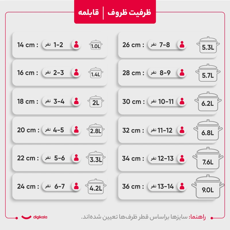 سرویس قابلمه چدن گرانیتی ایزی کوک